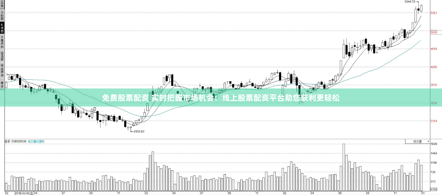 免费股票配资 实时把握市场机会：线上股票配资平台助您获利更轻松