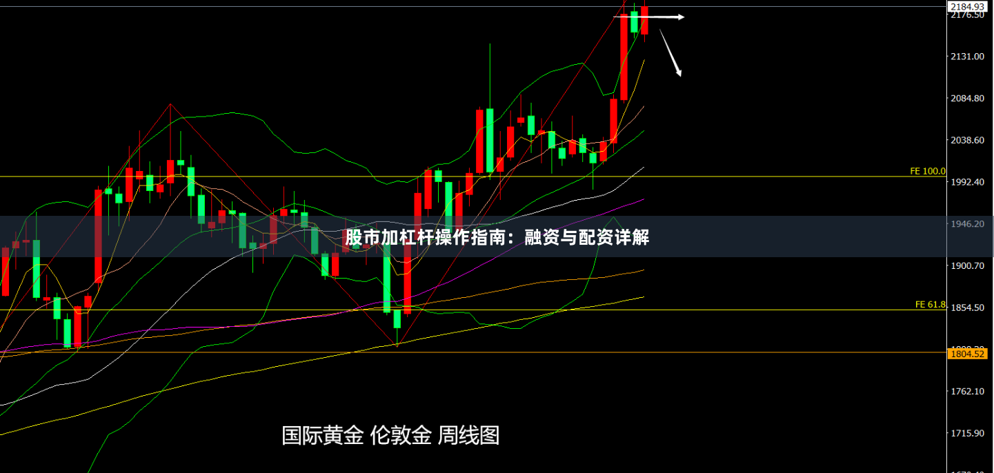 股市加杠杆操作指南：融资与配资详解