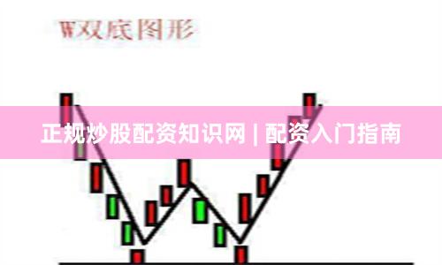 正规炒股配资知识网 | 配资入门指南