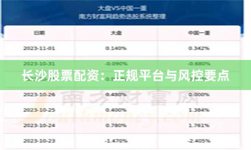 长沙股票配资：正规平台与风控要点