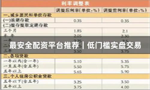 最安全配资平台推荐｜低门槛实盘交易