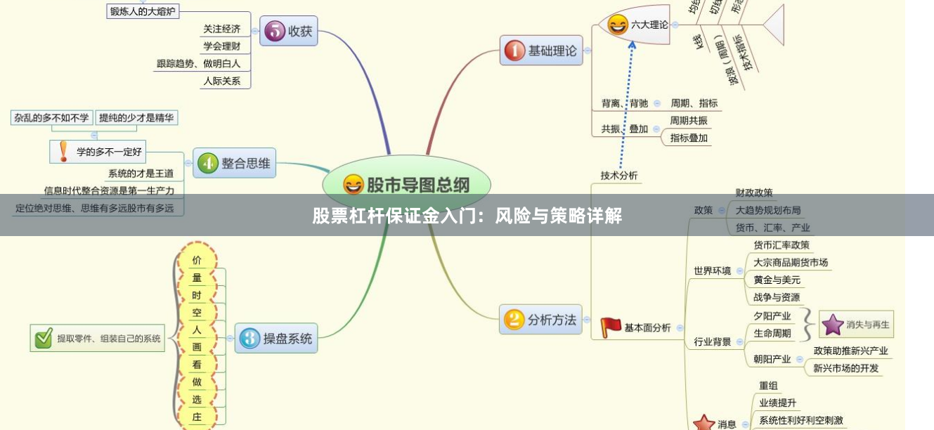 股票杠杆保证金入门：风险与策略详解