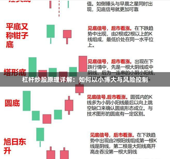 杠杆炒股原理详解：如何以小博大与风险控制